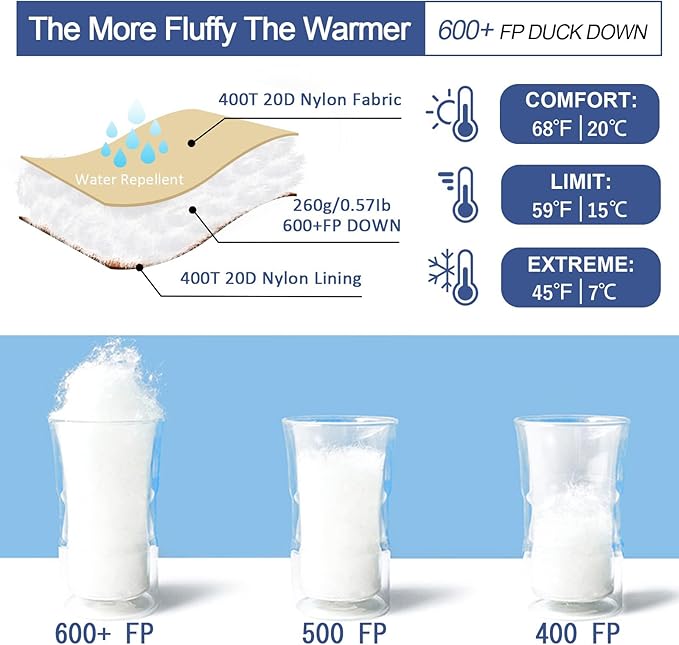 Ultralight Down Sleeping Bag for Adults with 600 Fill Power, Compact Sleeping Bag for Backpacking, Hiking and Camping