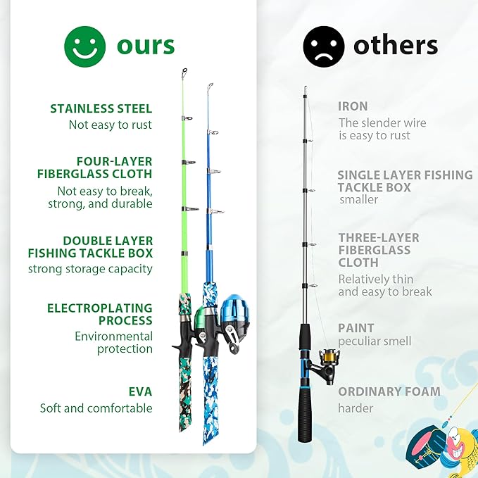 Kids Fishing Pole, Portable Telescopic Kids Fishing Poles for Boys and Girls, Fishing Rod and Reel Combo Kit with Tackle Box, and Fishing Net, Best Fishing Pole for Toddler Youth