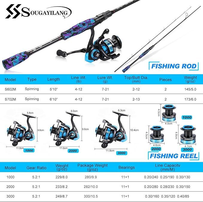 Sougayilang Fishing Rod and Reel Combo, Stainless Steel Guides Fishing Pole with Spinning Reel Combo for Bass Fishing