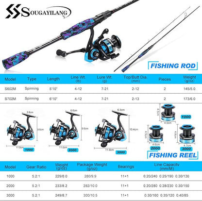 Sougayilang Fishing Rod and Reel Combo, Stainless Steel Guides Fishing Pole with Spinning Reel Combo for Bass Fishing
