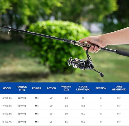 Goture Fishing Rod and Reel Combo - Carbon Fiber Telescopic Fishing Pole - Spinning Reel 9+1 Shielded Bearings Stainless Steel BB - E