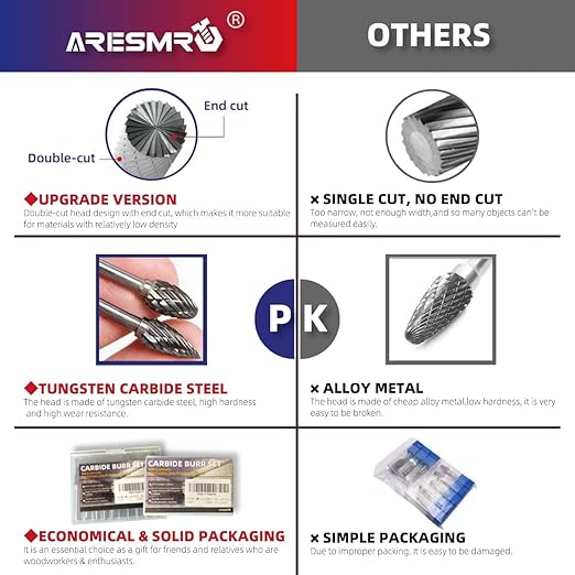 Carbide Burr Set 1/8" Inch Shank（3mm）Diameter，10PC Tungsten Double Cut Rotary Die Grinder Bits- Cutting Burrs for Aluminum Metal Wood Carving, Engraving,Polishing,Drilling