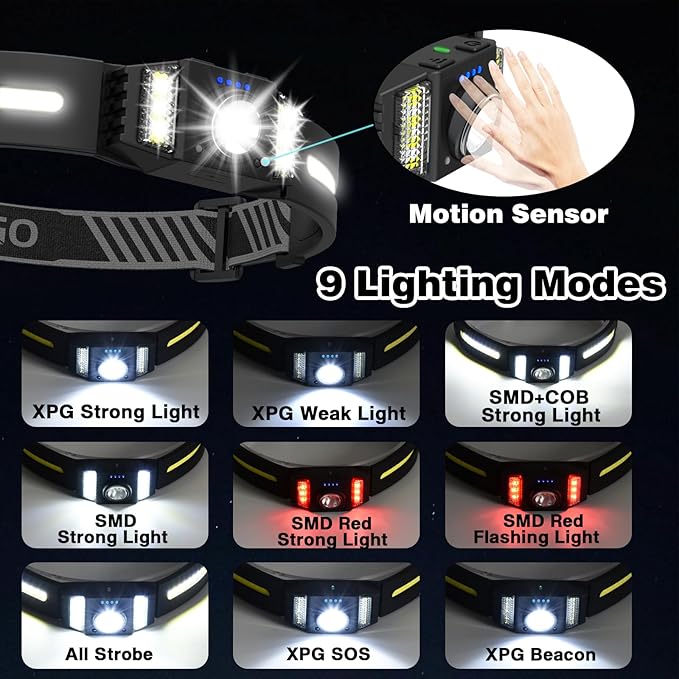 Rechargeable LED Headlamp, 2-Pack Bright Head Lamp with Motion Sensor, White Red Light Source Headlight Flashlight, Lightweight Weatherproof HeadLamps for Outdoor Camping Running