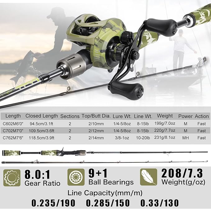 Sougayilang Baitcaster Combo, 30Ton+24Ton Graphite 2-Piece Blanks Casting Fishing Rod,SuperPolymer Handle,“S” Style Hook Keeper with Camo Baitcasting Reel