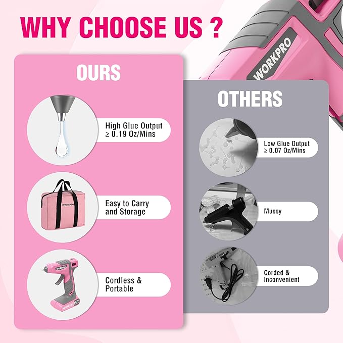 WORKPRO Cordless Hot Glue Gun, 30s Fast Preheating, 7.2V Dual-Temp Glue Gun Kit with 50pcs Glue Gun Sticks, Storage Bag, USB-C Charging Cord, 2600mAh Battery for DIY and Crafting