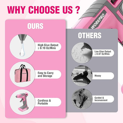 WORKPRO Cordless Hot Glue Gun, 30s Fast Preheating, 7.2V Dual-Temp Glue Gun Kit with 50pcs Glue Gun Sticks, Storage Bag, USB-C Charging Cord, 2600mAh Battery for DIY and Crafting