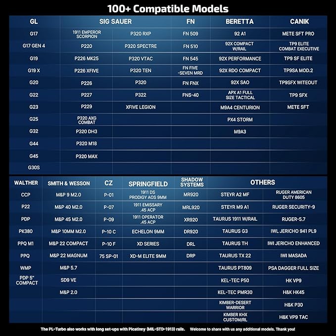 OLIGHT PL Turbo Weaponlight, 800-Lumen 515 Meters Long-Range Tactical Flashlight, 66,300 High Candela Compact Rail-Mounted Light with Strobe Function and Rail Locating Keys, Fits Picatinny and GL Rail