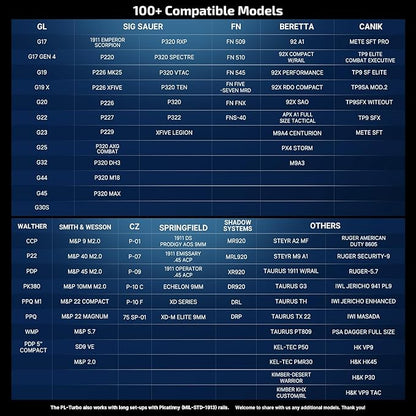 OLIGHT PL Turbo Weaponlight, 800-Lumen 515 Meters Long-Range Tactical Flashlight, 66,300 High Candela Compact Rail-Mounted Light with Strobe Function and Rail Locating Keys, Fits Picatinny and GL Rail