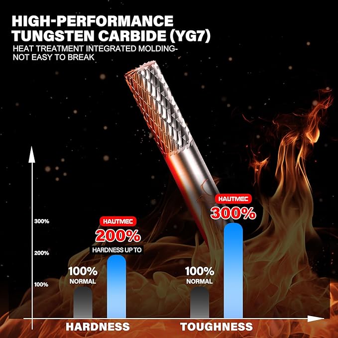 HAUTMEC Tungsten Carbide Rotary Burr Bit – 1/4" Shank, Double Cut Tungsten Rotary File for Die Grinder, Professional Grade, Suit for Metal Carving, Grinding, Engraving & Deburring - HT0196