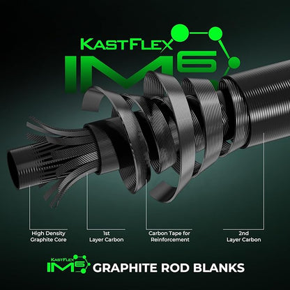 KastKing Zephyr Dual-tip Fishing Rod & Reel Combo, Dual Tips Section for Different Powers, IM6 Graphite 2Pc Blanks, KastFlex Technology, Rubber Cork Handle, Integrate Hook Keeper, 8 Models