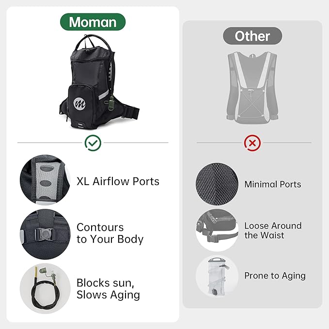 Moman Hydration Backpack with 2L Water Bladder, 600D PU Durable Hiking Backpack, Adjustable Strap & Removable Tool Pouch for Hiking/Running/Cycling/Music Festival/Rave for Men Women