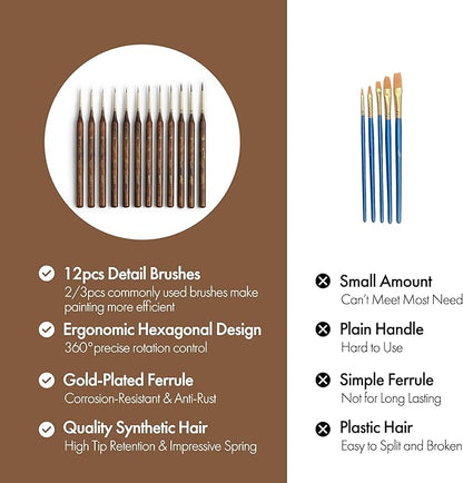 Artify Detail Paint Brush Set, 12Pcs Fine Paint Brushes for Detail, Model & Craft, Miniature Paint Brushes, No-Splitting High-Spring Synthetic Bristle, for Watercolors, Oil, Acrylics