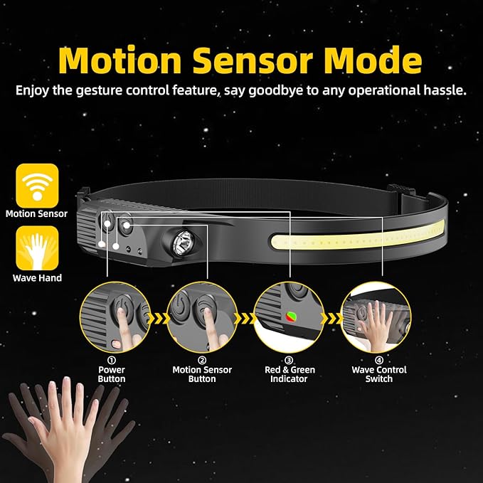 Rechargeable Headlamp 2PCS, Motion Sensor 230° Head Lamp, Hard Hat Light for Adults, Headlight for Forehead, LED Headband Flashlight for Work, Running, Camping Essentials Gear