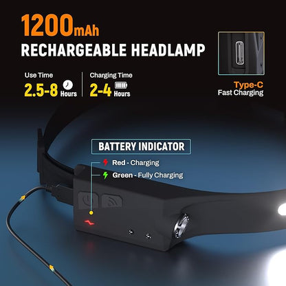 Headlamp Flashlight, 2Pack Rechargeable LED Headlamps 1200Lumens 2 COB 230°Wide Beam Headlight with Motion Sensor Bright 5 Modes Lightweight Waterproof Head Lamp for Outdoor Running, Camping Hiking