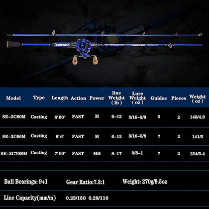One Bass Fishing Rod and Reel Combo, IM7 Graphite 2 Pc Blank Baitcasting Combo, Spinning Rod with Super Polymer Handle