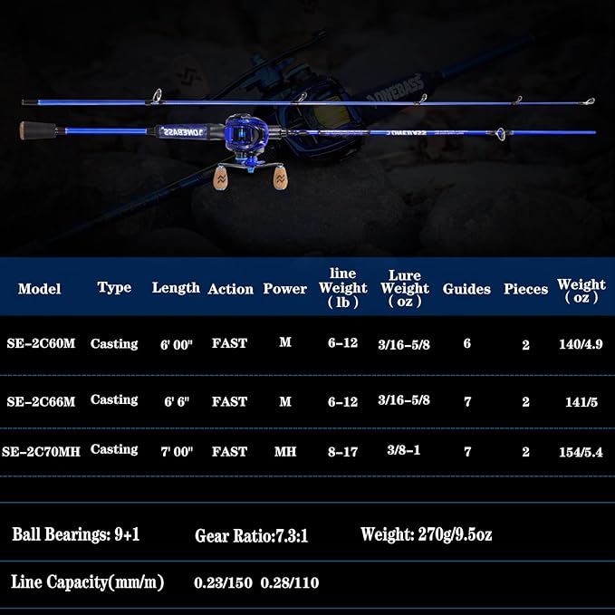 One Bass Fishing Rod and Reel Combo, IM7 Graphite 2 Pc Blank Baitcasting Combo, Spinning Rod with Super Polymer Handle