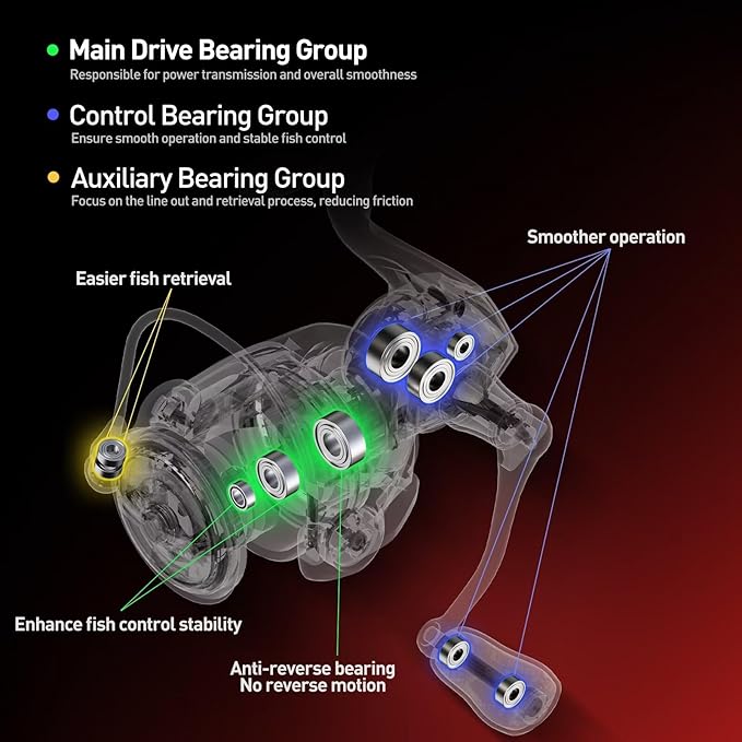 Handing M1 Elite Spinning Reels Fishing Reels Spinning 13.23 Lbs Max Drag Screw-in Handle Slow Oscillation System 5.2:1 Gear Ratio 9+1 Stainless BB Size 1000-4000
