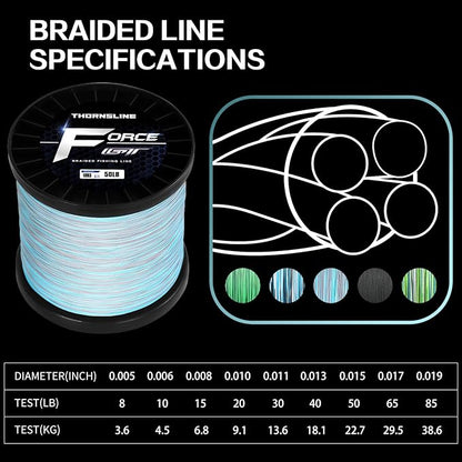 ThonrsLine Force Braided Fishing Line - Incredible Abrasion Resistant Braided Lines for Saltwater or Freshwater - Camo Design Braid for Extra Visibility