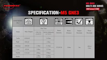 PowerTac M5-G3 2030 Lumens Rechargeable Tactical Flashlight, 330M Throw with Magnetic Charging and Dual Switch, LED Flashlight for Outdoor Emergency
