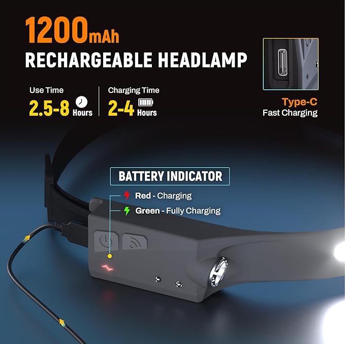 EGUKU Headlamp Rechargeable, Rechargeable LED Headlamps 1200Lumens 2 COB 230°Wide Beam Headlight with Motion Sensor Bright 5 Modes Lightweight Waterproof Head Lamp for Outdoor Running, Camping Hiking