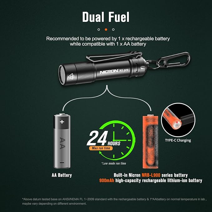 NICRON N1pro EDC Flashlight, 1000 Lumens Rechargeable Flashlights, 6 Modes AA Pocket Flashlight Mini Size with Keychain for Camping, Home, and Emergencies