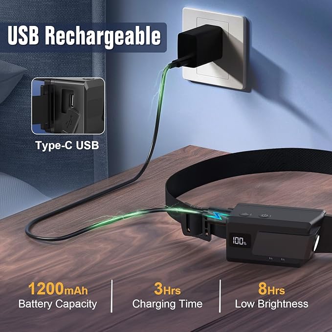 BIAT LED Headlamp Rechargeable 3PCS, 230° Wide Beam Headlight with Motion Sensor, 90° Rotation and Removable Head Lights for Forehead, 5Mode Head Lamp for Adults, Camping Essentials Gear for Hiking