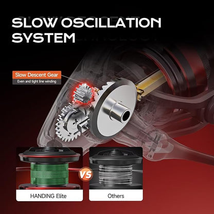 Handing M1 Elite Spinning Reels Fishing Reels Spinning 13.23 Lbs Max Drag Screw-in Handle Slow Oscillation System 5.2:1 Gear Ratio 9+1 Stainless BB Size 1000-4000