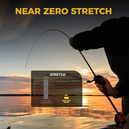 KastKing Destron Braided Fishing Line, Highly Abrasion Resistant, Improved Knot Strength, Ultra-Thin Diameter Superline, Zero Stretch & Memory, CFT “Color Fast Technology”, 75% Thinner Than Mono