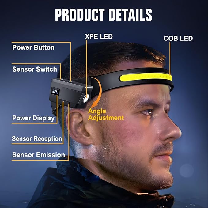 BIAT LED Headlamp Rechargeable 3PCS, 230° Wide Beam Headlight with Motion Sensor, 90° Rotation and Removable Head Lights for Forehead, 5Mode Head Lamp for Adults, Camping Essentials Gear for Hiking