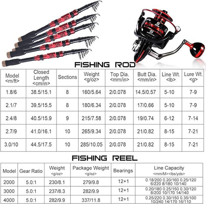 Sougayilang Fishing Pole with Spinning Reel Portable Fishing Rod Reel Combos