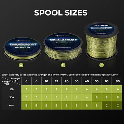 KastKing Destron Braided Fishing Line, Highly Abrasion Resistant, Improved Knot Strength, Ultra-Thin Diameter Superline, Zero Stretch & Memory, CFT “Color Fast Technology”, 75% Thinner Than Mono