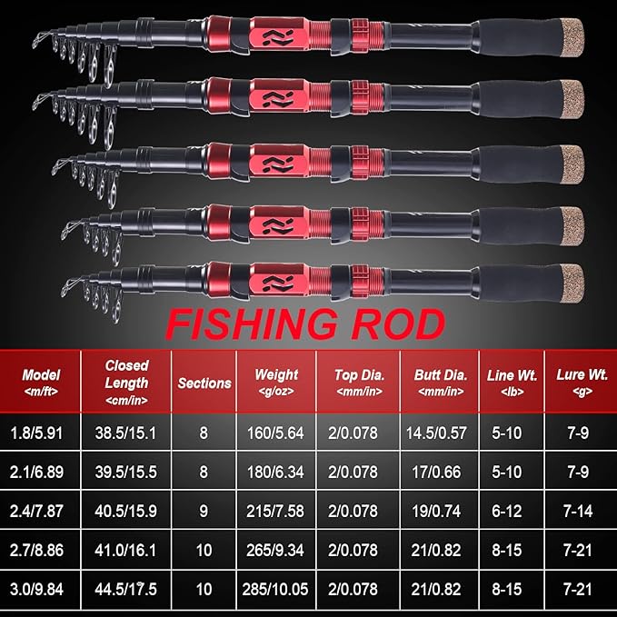 Sougayilang Portable Telescopic Fishing Rod with Carbon Fiber Material and Precision Carved Reel Seat - Suitable for Saltwater and Freshwater Fishing