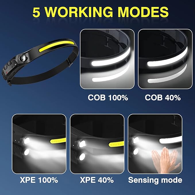 Headlamp Rechargeable 2 Packs,2000mAh Battery Powered Rechargeable Headlamps for Adults,Super Bright Motion Sensor Lead Lights for Forehead,Type-C USB Charging for Hiking Fishing