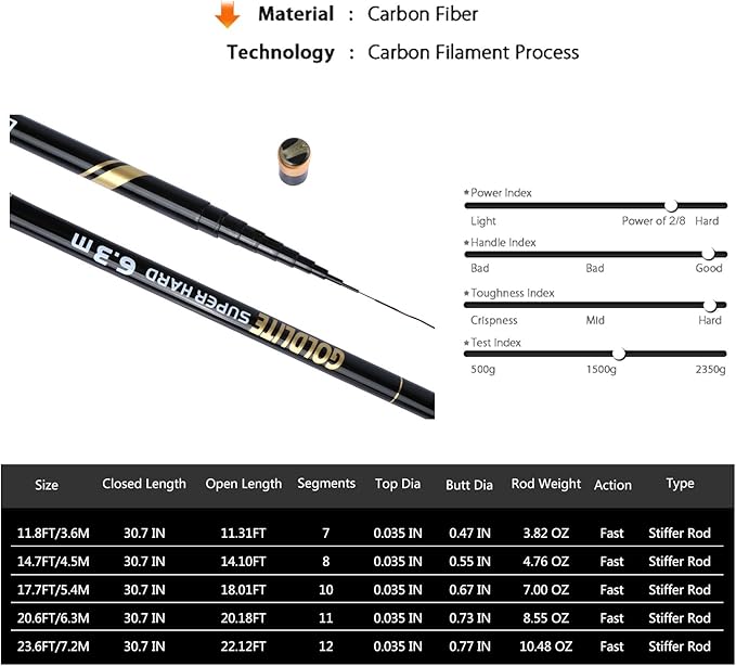 Goture//Telescopic Tenkara Fishing Rod Kit//Ultralight Travel Fishing Rod,Portable Collapsible Bass Crappie Rod, Carbon Fiber Inshore Stream Trout Pole 10 12 15 18 21 24 Free Tip Set(Top 3 Segment)