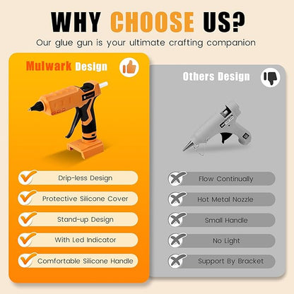 Mulwark Cordless Hot Glue Gun 100W for Milwaukee 18V Battery Handheld Wireless Power Glue Gun Full Size with 30pcs Glue Sticks for Wood, Glass, Home Repair, Arts & Crafts & DIY (battery not included)