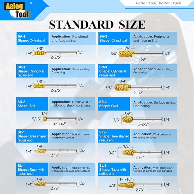 Carbide Burrs TiN Set with 1/4''Shank Double Cut Solid Power Tools Tungsten Carbide Rotary Files Bits for Die Grinder Metal Wood Carving Engraving Polishing Drilling Grinding Milling Cutting 10pcs