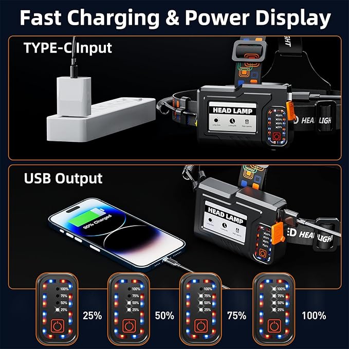 Rechargeable Headlamp 4000 High Lumens, Super Bright LED Head Lamp with Motion Sensor, 12 Modes, IPX7 Waterproof, 125° Adjustable, Zoomable Headlight for Adults, Camping, Cycling, Running