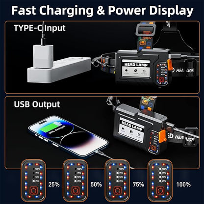 Rechargeable Headlamp 4000 High Lumens, Super Bright LED Head Lamp with Motion Sensor, 12 Modes, IPX7 Waterproof, 125° Adjustable, Zoomable Headlight for Adults, Camping, Cycling, Running