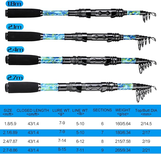 Sougayilang Fishing Rod and Reel Combos with Telescopic Fishing Pole Spinning Reels Fishing Carrier Bag for Travel Saltwater Freshwater Fishing