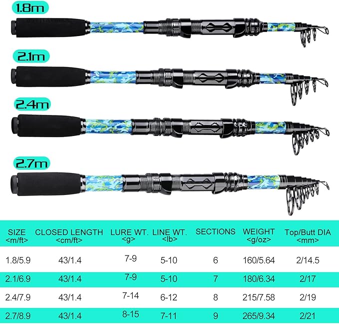 Sougayilang Fishing Rod and Reel Combos with Telescopic Fishing Pole Spinning Reels Fishing Carrier Bag for Travel Saltwater Freshwater Fishing
