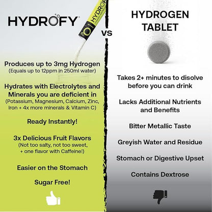 Hydrofy Hydrogen Water + Electrolytes Drink Mix | H2 Hydration Packets with Molecular Hydrogen, Sodium, Potassium, Magnesium, Calcium, and Minerals | No Sugar | Lemon Lime | 25 ct