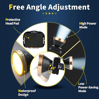 Coon Hunting Light, Super Bright LED Headlamp with 2 Light Modes, Waterproof & Rechargeable Hard Hat Headlight, Adjustable Gold Miner Torch for Hunting, Fishing, Hiking, Camping, Outdoor Adventure