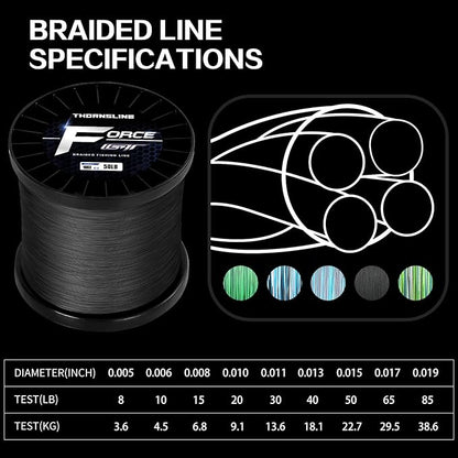 ThonrsLine Force Braided Fishing Line - Incredible Abrasion Resistant Braided Lines for Saltwater or Freshwater - Camo Design Braid for Extra Visibility