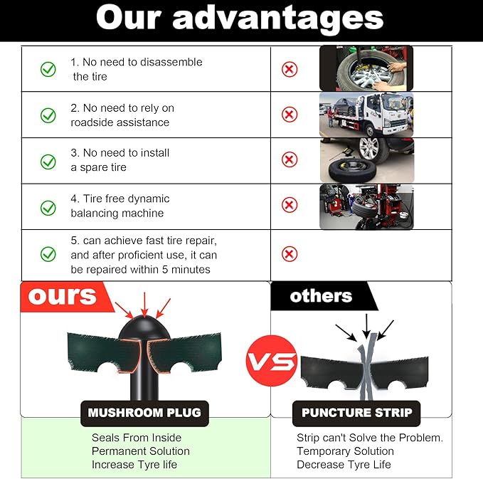 Richcat Tubeless Tire Puncture Repair Kit with Mushroom Plug, Repairs punctures and Flat Tires for Motorcycles, Cars, Trucks, ATVs and Tractors