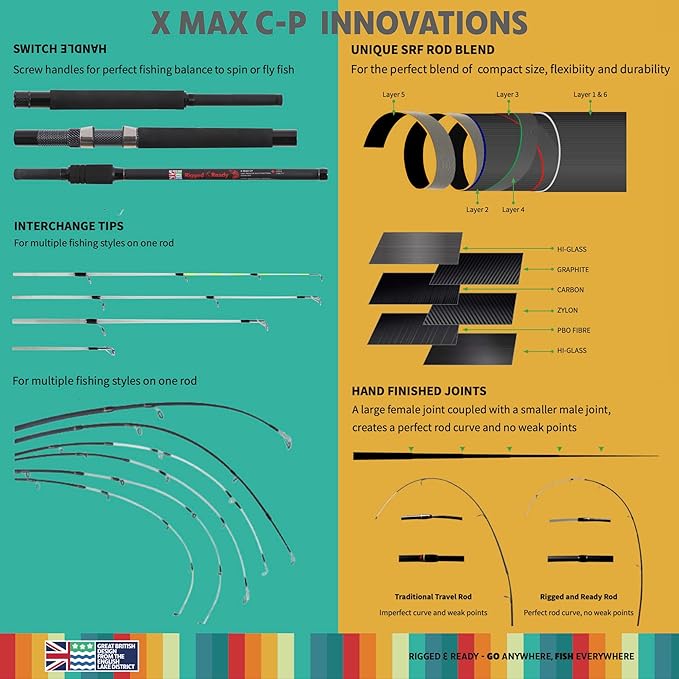 Rigged & Ready X Series Travel Fishing Rods. 6 Super Compact, Multi-Functional, Portable, Spin, Bass, Carp, Lure, Float, Fly Combos + Poles. 4 or 6 Tips & 5 to 25 Techniques Freshwater & Saltwater