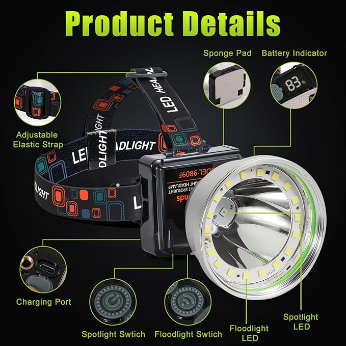 Rechargeable LED Headlamp with Flood and Spot Beam, Power Display, 4 Lighting Modes, Ultra Bright High Lumen Waterproof Head Torch for Camping, Running, Hiking, Fishing, Hunting, Outdoor Activities