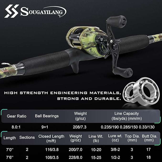 Sougayilang Fishing Pole Casting Reel Combo with Durable Rod Handle, Medium Heavy for Catfish Salmon and Steelhead- 7'0"