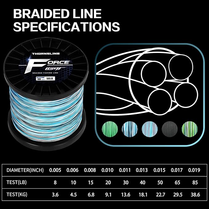 ThonrsLine Force Braided Fishing Line - Incredible Abrasion Resistant Braided Lines for Saltwater or Freshwater - Camo Design Braid for Extra Visibility