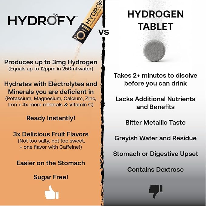 Hydrofy Hydrogen Water + Electrolytes Drink Mix | H2 Hydration Packets with Molecular Hydrogen, Sodium, Potassium, Magnesium, Calcium, and Minerals | No Sugar | Orange + Caffeine 25 ct