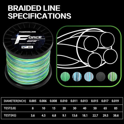 ThonrsLine Force Braided Fishing Line - Incredible Abrasion Resistant Braided Lines for Saltwater or Freshwater - Camo Design Braid for Extra Visibility